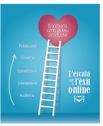 lescala-cap-a-lexit-online3